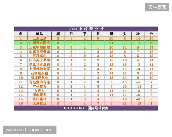 一目了然!2026赛季中超16队完整30轮赛程,铁杆球迷快收藏转发! 一目了然!2026赛季中超16队完整30轮赛程,铁杆球迷快收藏转发!